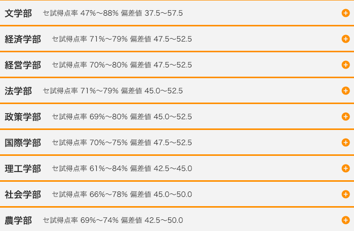 近畿 地方 大学 偏差 値